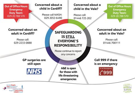 what is channel in safeguarding